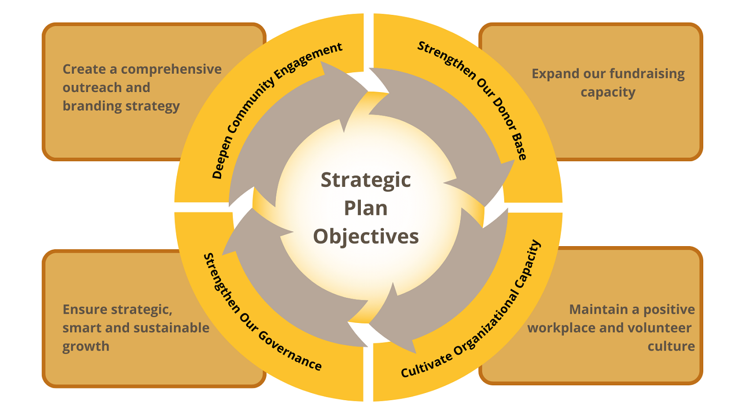 strategic-